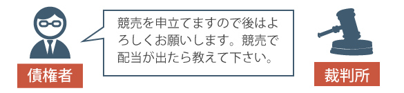 債権者の立場